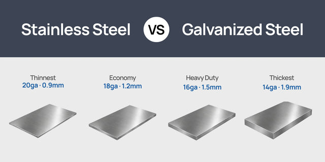 Types of Stainless Steel in Restaurant Equipment: What Holds Up in a Commercial Kitchen