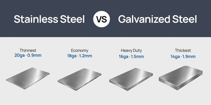 Types of Stainless Steel in Restaurant Equipment: What Holds Up in a Commercial Kitchen